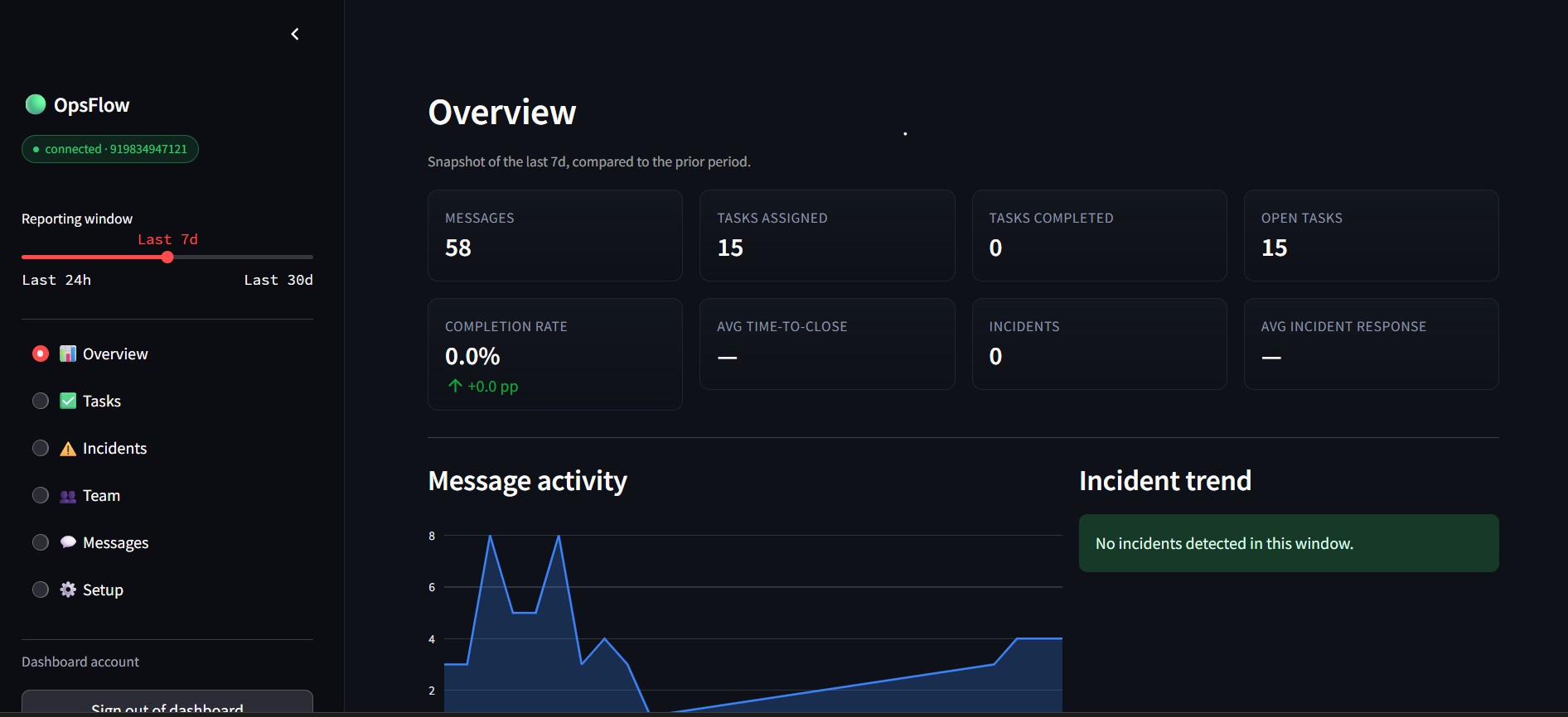 OpsFlow field operations ticketing and preventive maintenance schedule dashboard