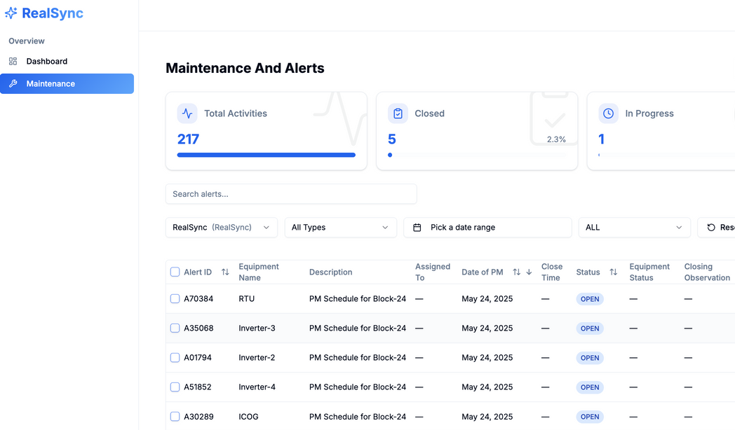 Central Monitoring & Customised Dashboards