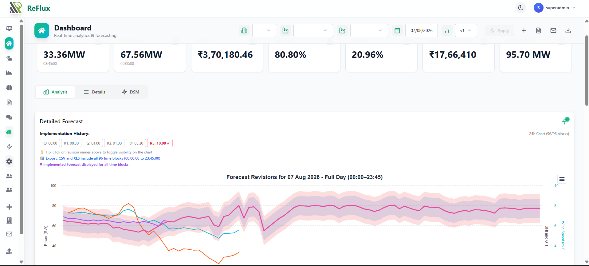 REFlux forecasting and dispatch schedule dashboard with 96 block telemetry